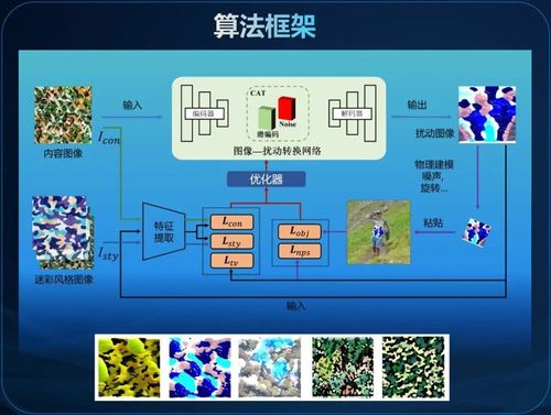 魔法成真 武大學生團隊研發低成本隱身衣，成本不足500元